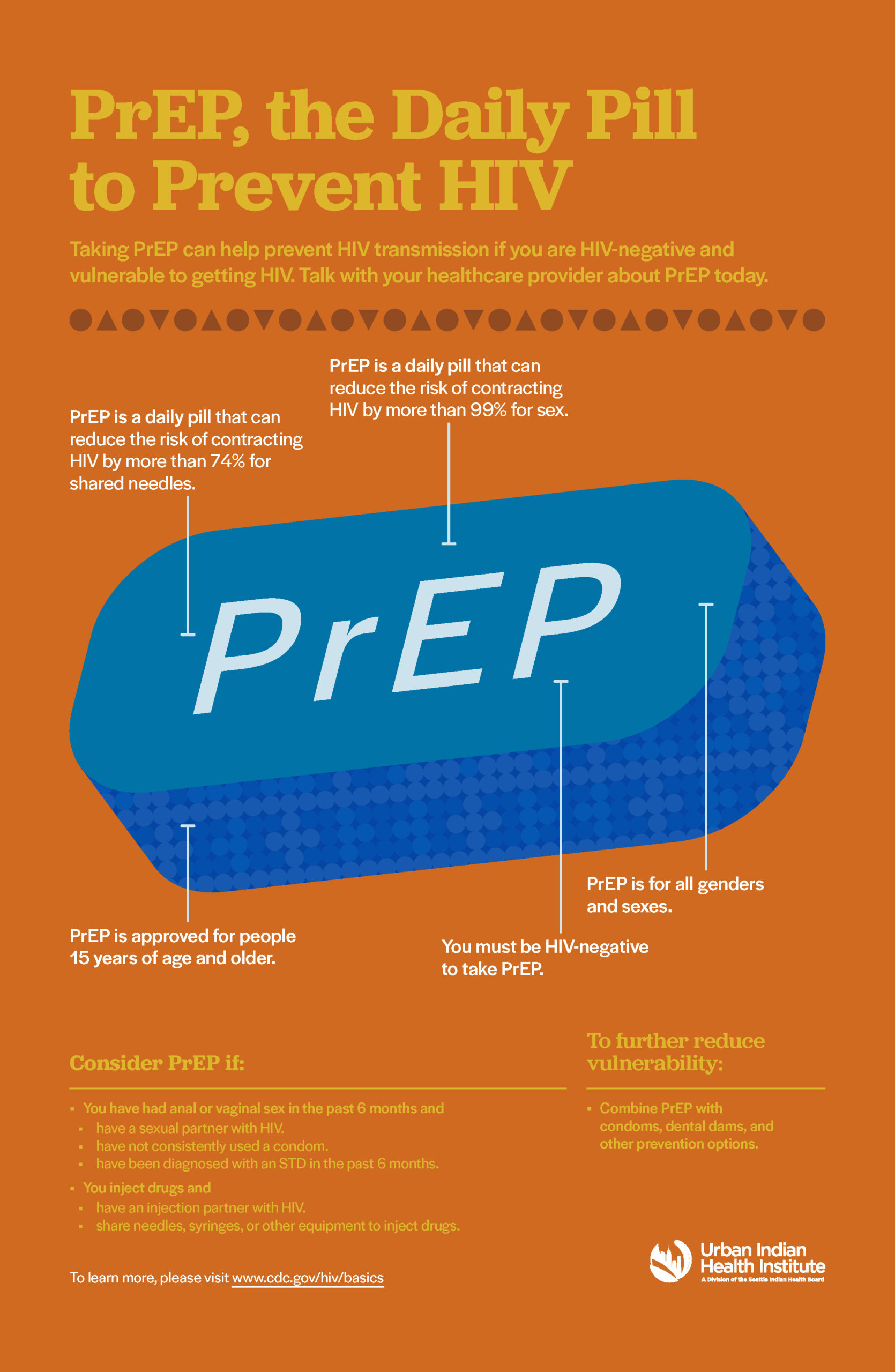HIV Poster Series PrEP, the Daily Pill to Prevent HIV Urban Indian