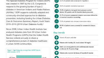 Urban Diabetes Care and Outcomes Audit Summary Brief, 2019