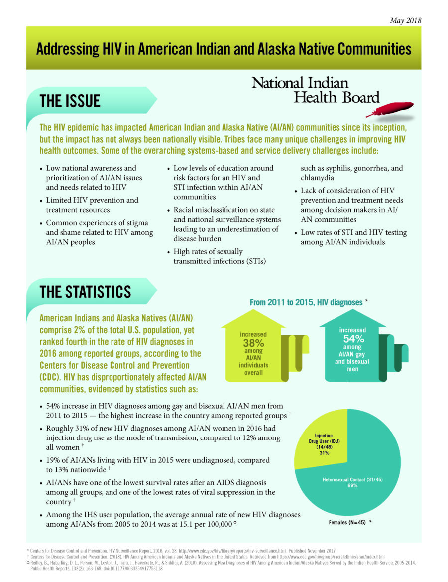 Addressing HIV in American Indian and Alaska Native Communities