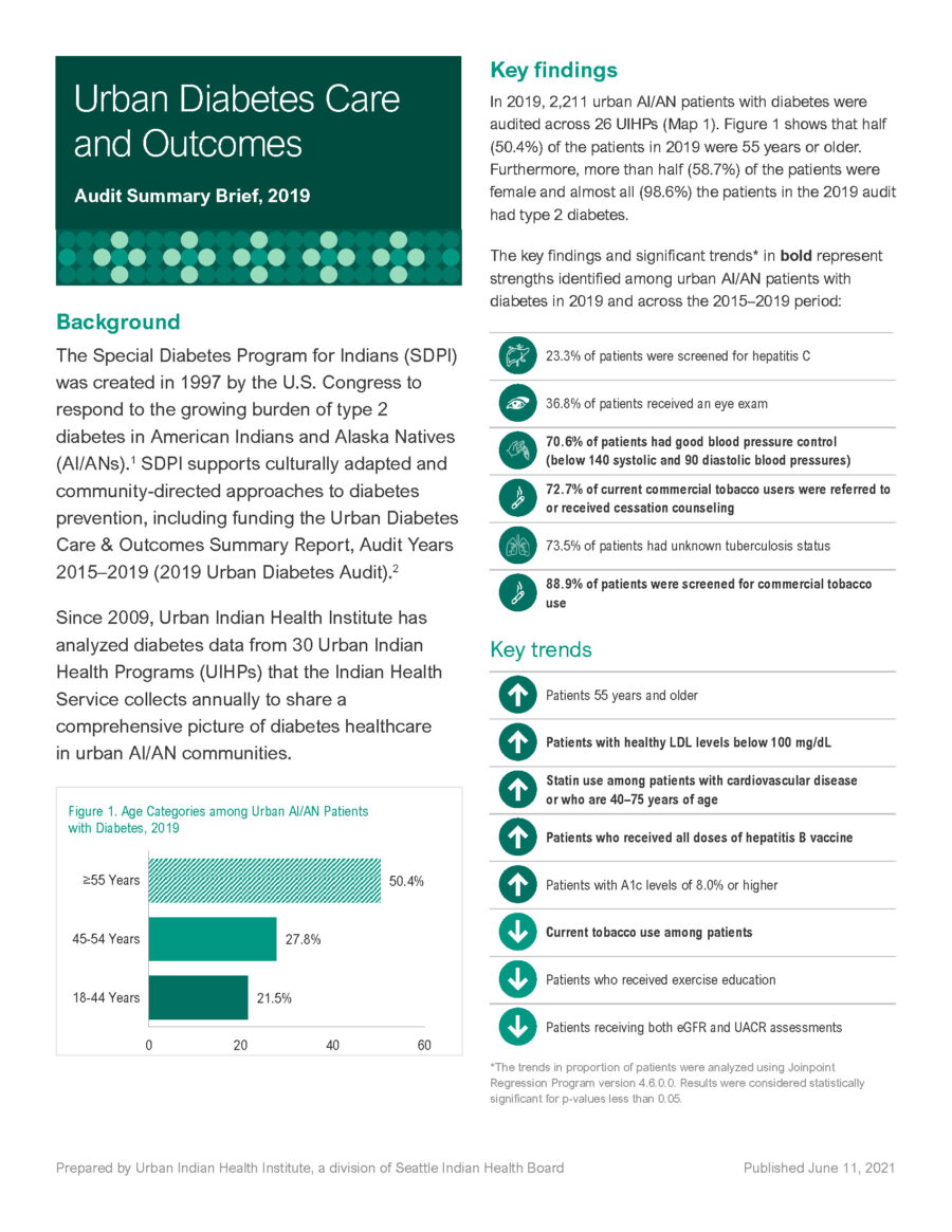 Urban Diabetes Care and Outcomes Audit Summary Brief, 2019