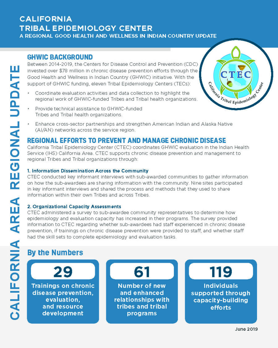 California Tribal Epidemiology Center 2018 Regional Update